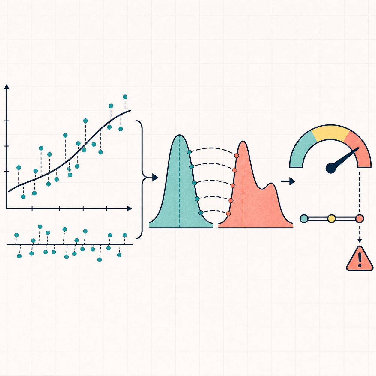 A Calibrated Wasserstein Drift Detector for Residual-Based Monitoring of Regression Models